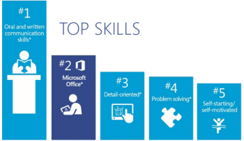 help students get the skills they need with Microsoft Office and PCR