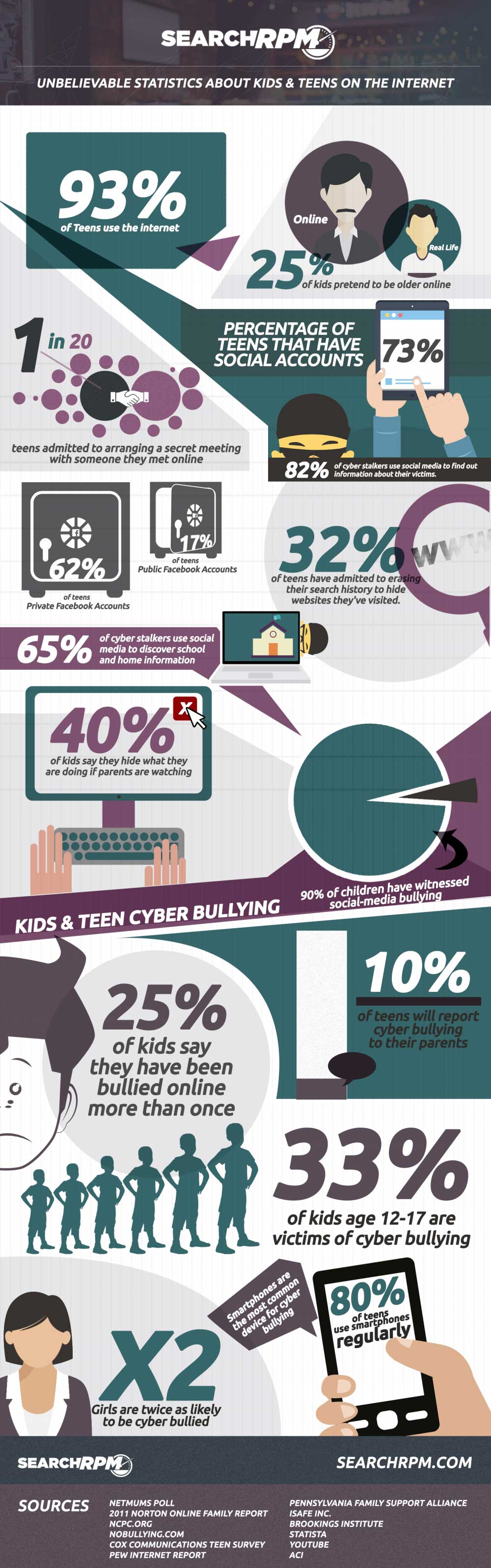 Scary facts about internet safety for teenagers